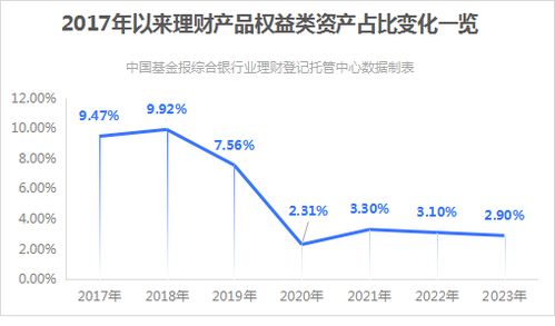 年金，专注的力量——从20年7000亿看时间复利